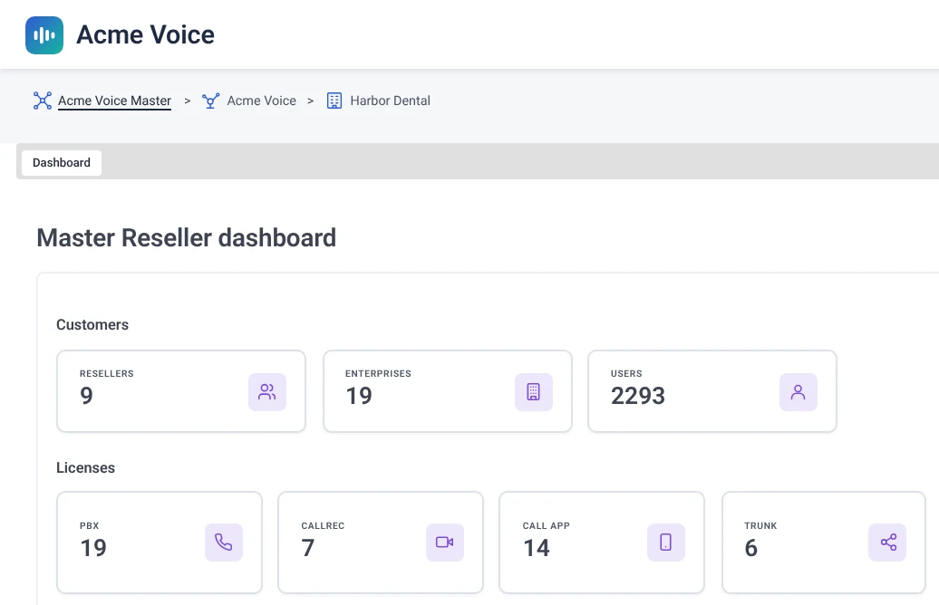 White-label partner portal showing the Acme Voice Master breadcrumb with customer and license totals