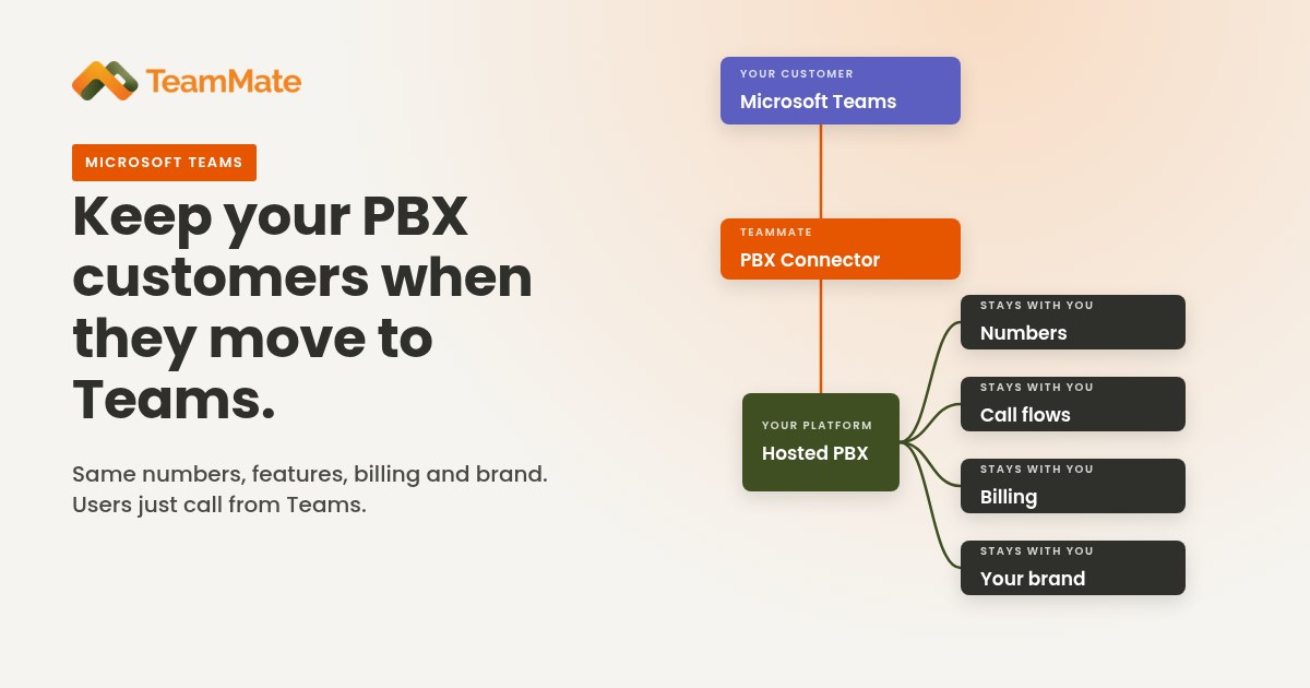 A hosted PBX connected to Microsoft Teams through TeamMate PBX Connector, keeping numbers, call flows, billing and brand with the service provider