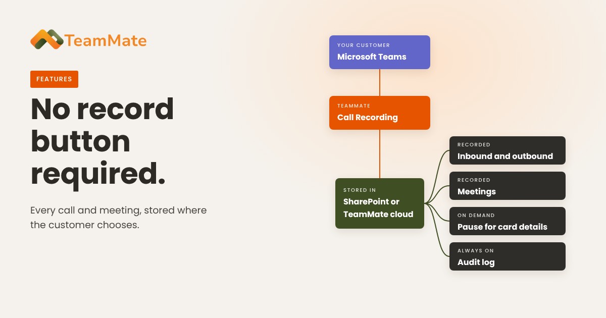Microsoft Teams calls recorded by TeamMate Call Recording and stored in SharePoint or the TeamMate cloud